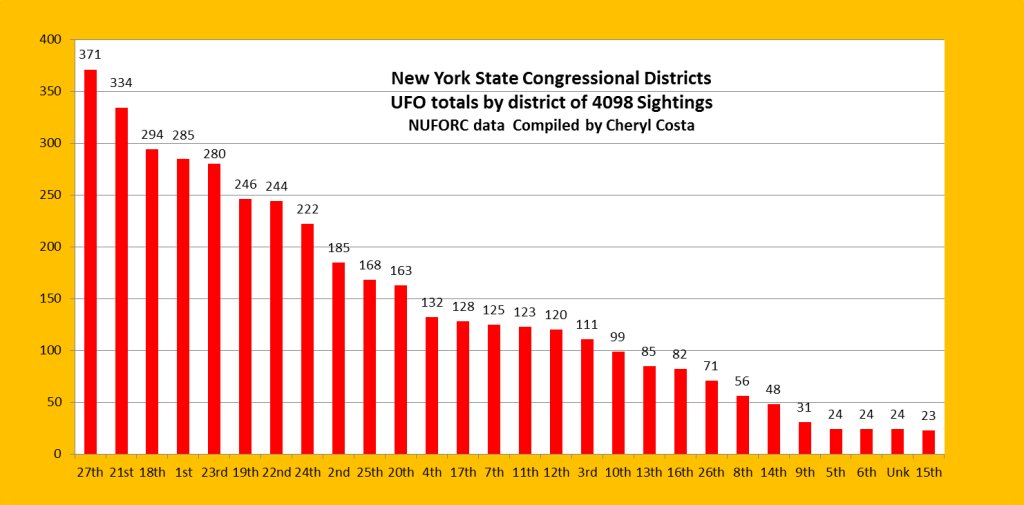 NY-Congressional-Districts-UFOS-CCOSTA-3-16-2016