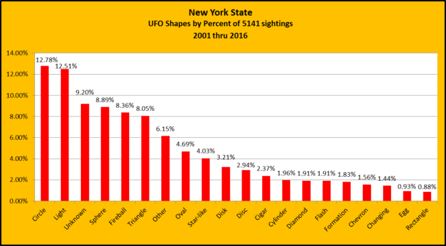 ny-shapes-2001-2016-percents-1-26-2017